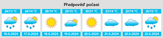 Výhled počasí pro místo Egerszalók na Slunečno.cz