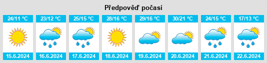 Výhled počasí pro místo Eger na Slunečno.cz