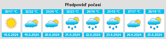 Výhled počasí pro místo Domaszék na Slunečno.cz