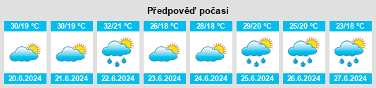 Výhled počasí pro místo Csikóslapostanya na Slunečno.cz