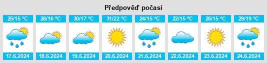 Výhled počasí pro místo Bodahegyes na Slunečno.cz