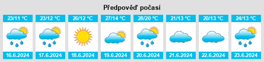 Výhled počasí pro místo Bélapátfalva na Slunečno.cz
