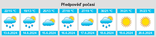 Výhled počasí pro místo Békésszentandrás na Slunečno.cz