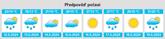 Výhled počasí pro místo Baytanya na Slunečno.cz