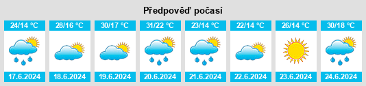 Výhled počasí pro místo Aranyosapáti na Slunečno.cz