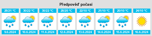 Výhled počasí pro místo Apátfalva na Slunečno.cz