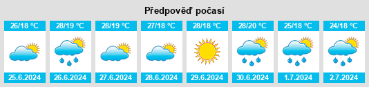 Výhled počasí pro místo Anarcs na Slunečno.cz