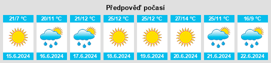 Výhled počasí pro místo Vyšné Ružbachy na Slunečno.cz
