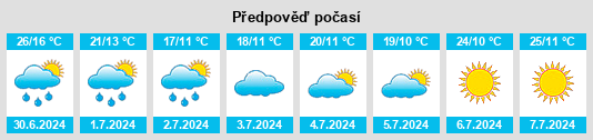 Výhled počasí pro místo Štrba na Slunečno.cz
