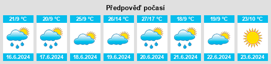 Výhled počasí pro místo Stará Ľubovňa na Slunečno.cz