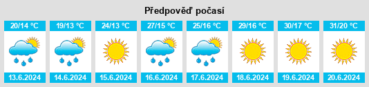 Výhled počasí pro místo Snina na Slunečno.cz