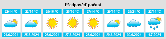 Výhled počasí pro místo Sabinov na Slunečno.cz