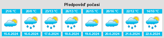 Výhled počasí pro místo Levoča na Slunečno.cz