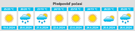 Výhled počasí pro místo Beloslav na Slunečno.cz
