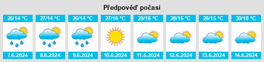 Výhled počasí pro místo Zanzarite na Slunečno.cz
