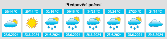 Výhled počasí pro místo Zornitsa na Slunečno.cz