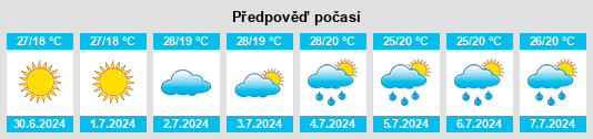 Výhled počasí pro místo Zlatograd na Slunečno.cz