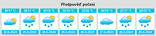 Výhled počasí pro místo Zlatitsa na Slunečno.cz