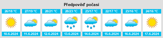 Výhled počasí pro místo Zlatina na Slunečno.cz