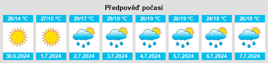 Výhled počasí pro místo Obshtina Zlataritsa na Slunečno.cz