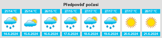 Výhled počasí pro místo Zhizhevo na Slunečno.cz