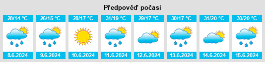 Výhled počasí pro místo Zgalevo na Slunečno.cz