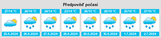 Výhled počasí pro místo Zelenika na Slunečno.cz