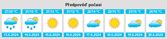 Výhled počasí pro místo Zaychar na Slunečno.cz