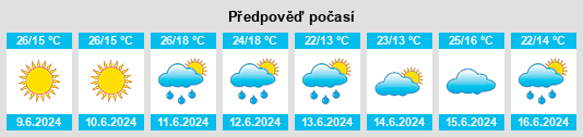 Výhled počasí pro místo Zavet na Slunečno.cz