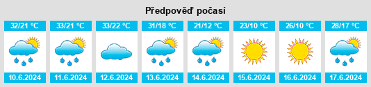 Výhled počasí pro místo Zamfirovo na Slunečno.cz