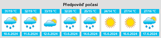Výhled počasí pro místo Zagrade na Slunečno.cz