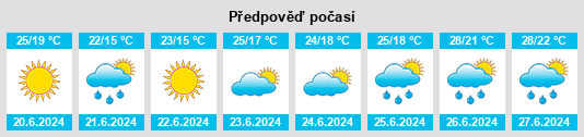 Výhled počasí pro místo Yordan Yovkovo na Slunečno.cz