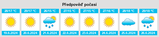 Výhled počasí pro místo Yambol na Slunečno.cz