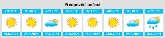 Výhled počasí pro místo Yakovitsa na Slunečno.cz