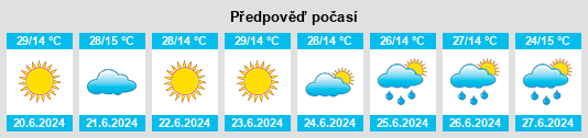 Výhled počasí pro místo Yakoruda na Slunečno.cz