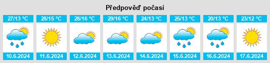 Výhled počasí pro místo Yagodina na Slunečno.cz