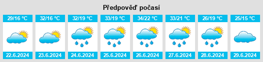 Výhled počasí pro místo Varzulitsa na Slunečno.cz