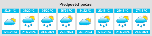 Výhled počasí pro místo Varshets na Slunečno.cz