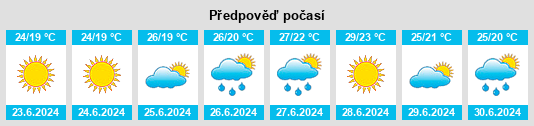 Výhled počasí pro místo Sveti Vlas na Slunečno.cz