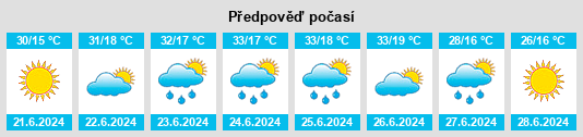 Výhled počasí pro místo Vladaya na Slunečno.cz