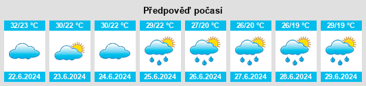 Výhled počasí pro místo Vinarovo na Slunečno.cz