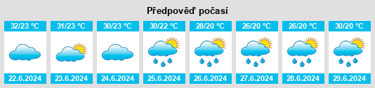 Výhled počasí pro místo Vidin na Slunečno.cz