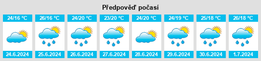 Výhled počasí pro místo Obshtina Vetrino na Slunečno.cz