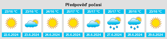 Výhled počasí pro místo Vetrino na Slunečno.cz