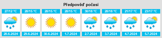 Výhled počasí pro místo Vetovo na Slunečno.cz