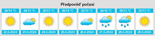 Výhled počasí pro místo Venets na Slunečno.cz