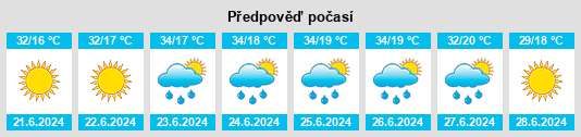Výhled počasí pro místo Velingrad na Slunečno.cz