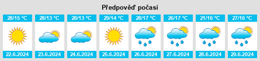 Výhled počasí pro místo Veliko Tŭrnovo na Slunečno.cz