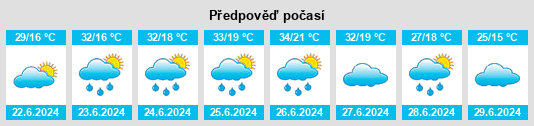 Výhled počasí pro místo Velchevska na Slunečno.cz