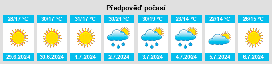 Výhled počasí pro místo Varvara na Slunečno.cz